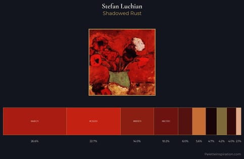 Stefan Luchian Palette 11 - Shadowed Rust