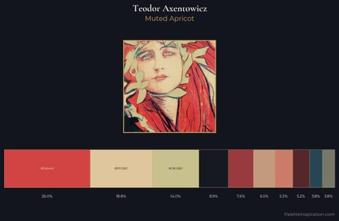 Teodor Axentowicz Palette 5 - Muted Apricot
