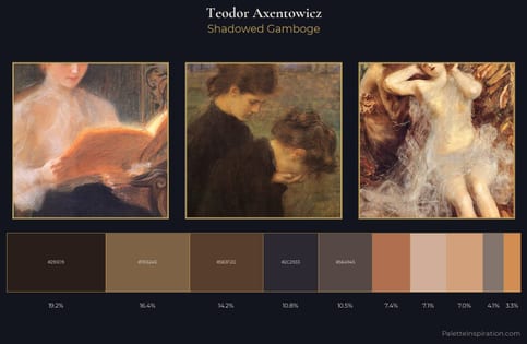 Teodor Axentowicz Palette 6 - Shadowed Gamboge