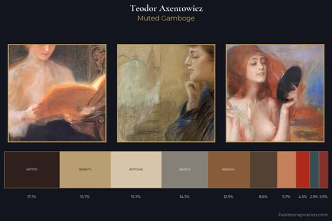 Teodor Axentowicz Master Palette