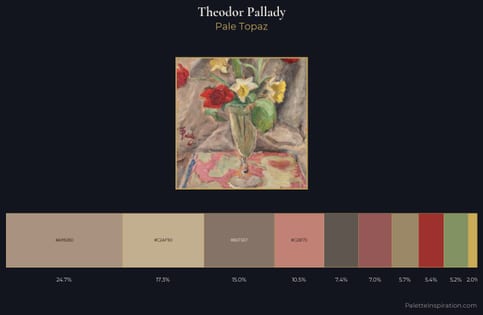 Theodor Pallady Palette 1 - Pale Topaz