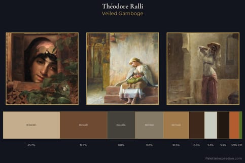 Théodore Ralli Master Palette