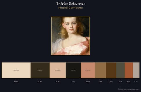 Thérèse Schwartze Palette 2