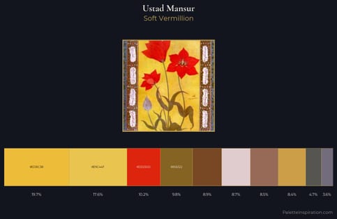 Ustad Mansur Palette 2