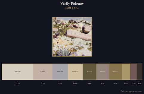 Vasily Polenov Palette 4