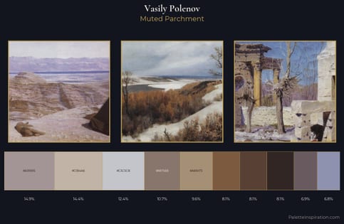 Vasily Polenov Palette 8