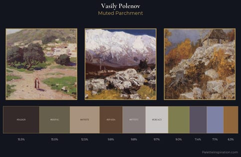 Vasily Polenov Palette 12