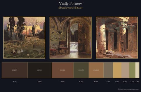 Vasily Polenov Palette 13 - Shadowed Bister