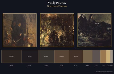 Vasily Polenov Palette 15 - Nocturnal Sienna