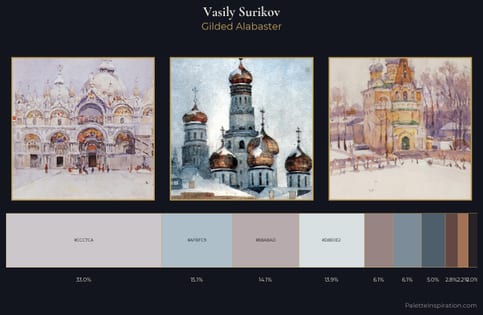 Vasily Surikov Palette 4
