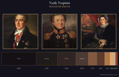 Vasily Tropinin Palette 10 - Nocturnal Sienna