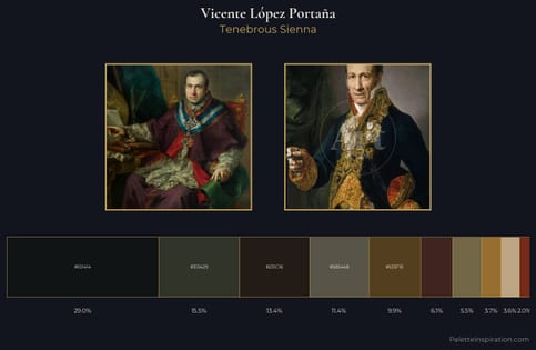 Vicente López Portaña Palette 5