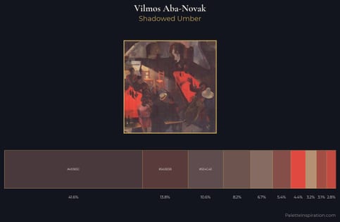 Vilmos Aba-Novak Palette 4 - Shadowed Umber