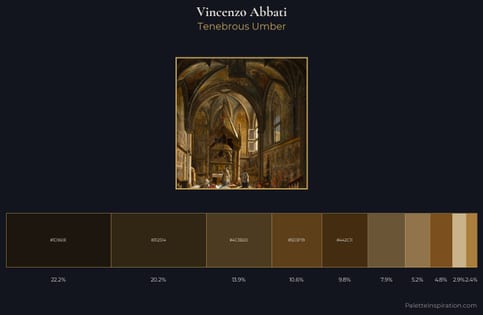 Vincenzo Abbati Palette 5