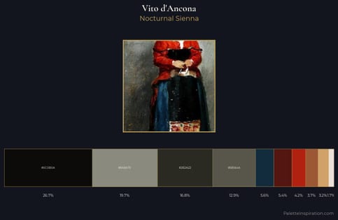 Vito d'Ancona Palette 2 - Nocturnal Sienna
