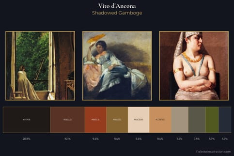 Vito d'Ancona Master Palette