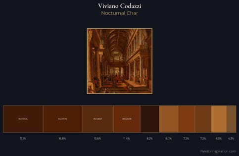 Viviano Codazzi Palette 3