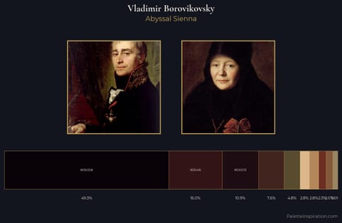 Vladimir Borovikovsky Palette 11 - Abyssal Sienna