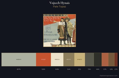Vojtech Hynais Palette 1 - Pale Topaz