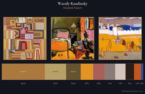 Wassily Kandinsky Palette 11