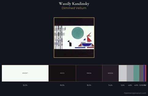 Wassily Kandinsky Palette 15