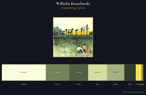 Wilhelm Kotarbinski Palette 1