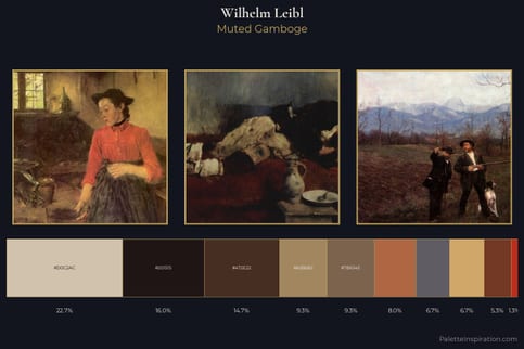Wilhelm Leibl Master Palette