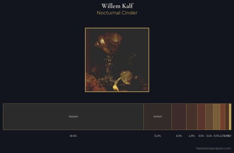 Willem Kalf Palette 5