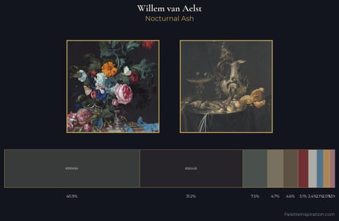 Willem van Aelst Palette 3