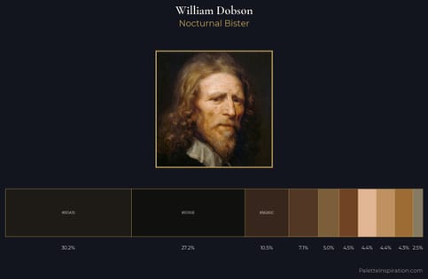 William Dobson Palette 3 - Nocturnal Bister