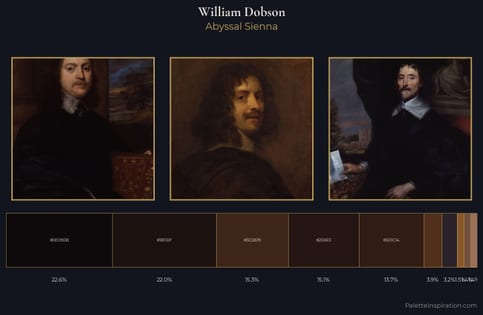William Dobson Palette 5 - Abyssal Sienna