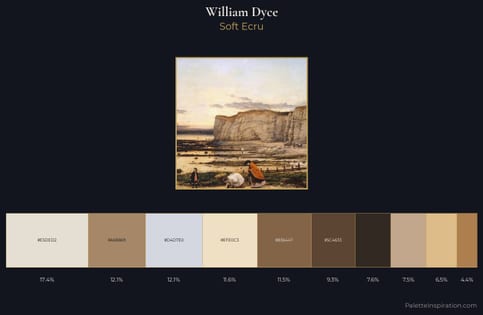 William Dyce Palette 1
