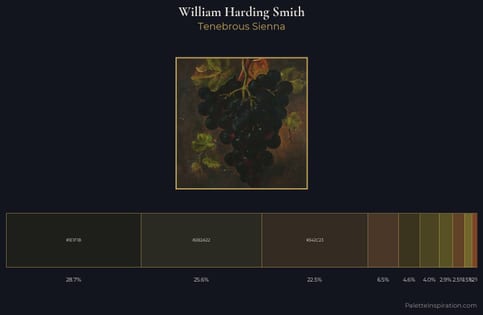 William Harding Smith Palette 2 - Tenebrous Sienna