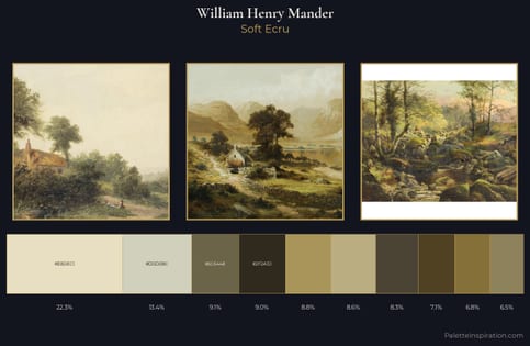 William Henry Mander Palette 3