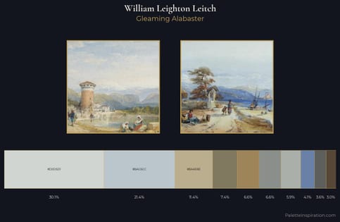 William Leighton Leitch Palette 2