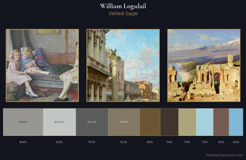 William Logsdail Palette 2