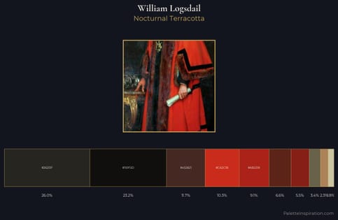 William Logsdail Palette 7 - Nocturnal Terracotta