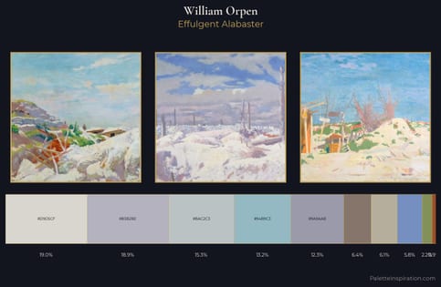 William Orpen Palette 2