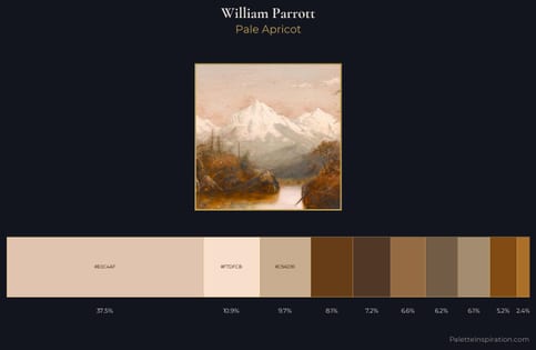 William Parrott Palette 2 - Pale Apricot