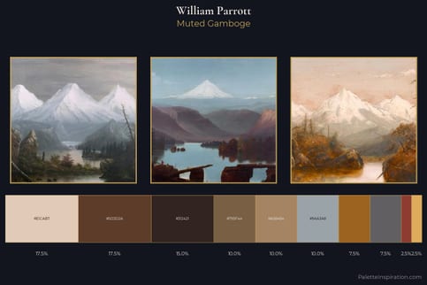 William Parrott Master Palette