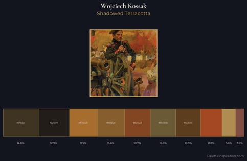 Wojciech Kossak Palette 4