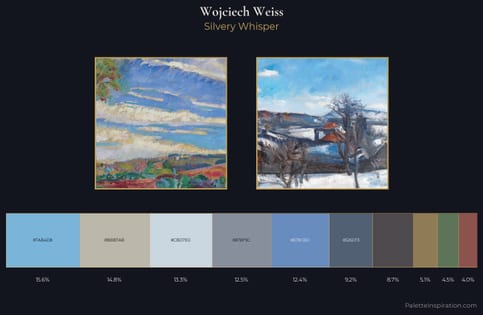 Wojciech Weiss Palette 4