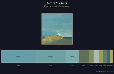Xavier Martinez Palette 1
