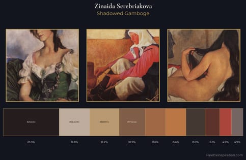 Zinaida Serebriakova Palette 13
