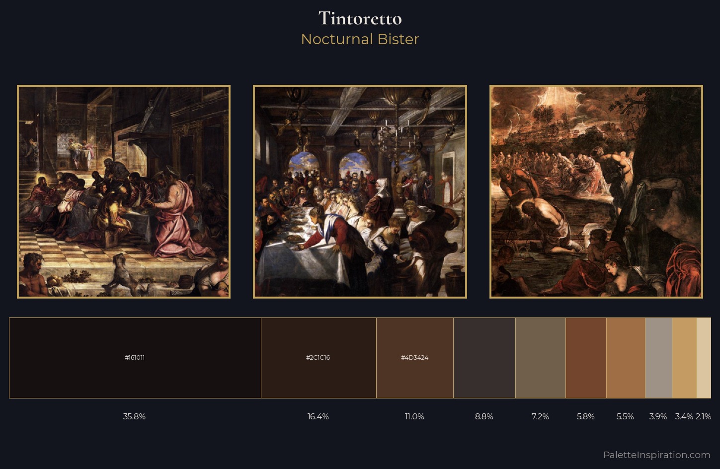 Tintoretto Palette 10 — Nocturnal Bister
