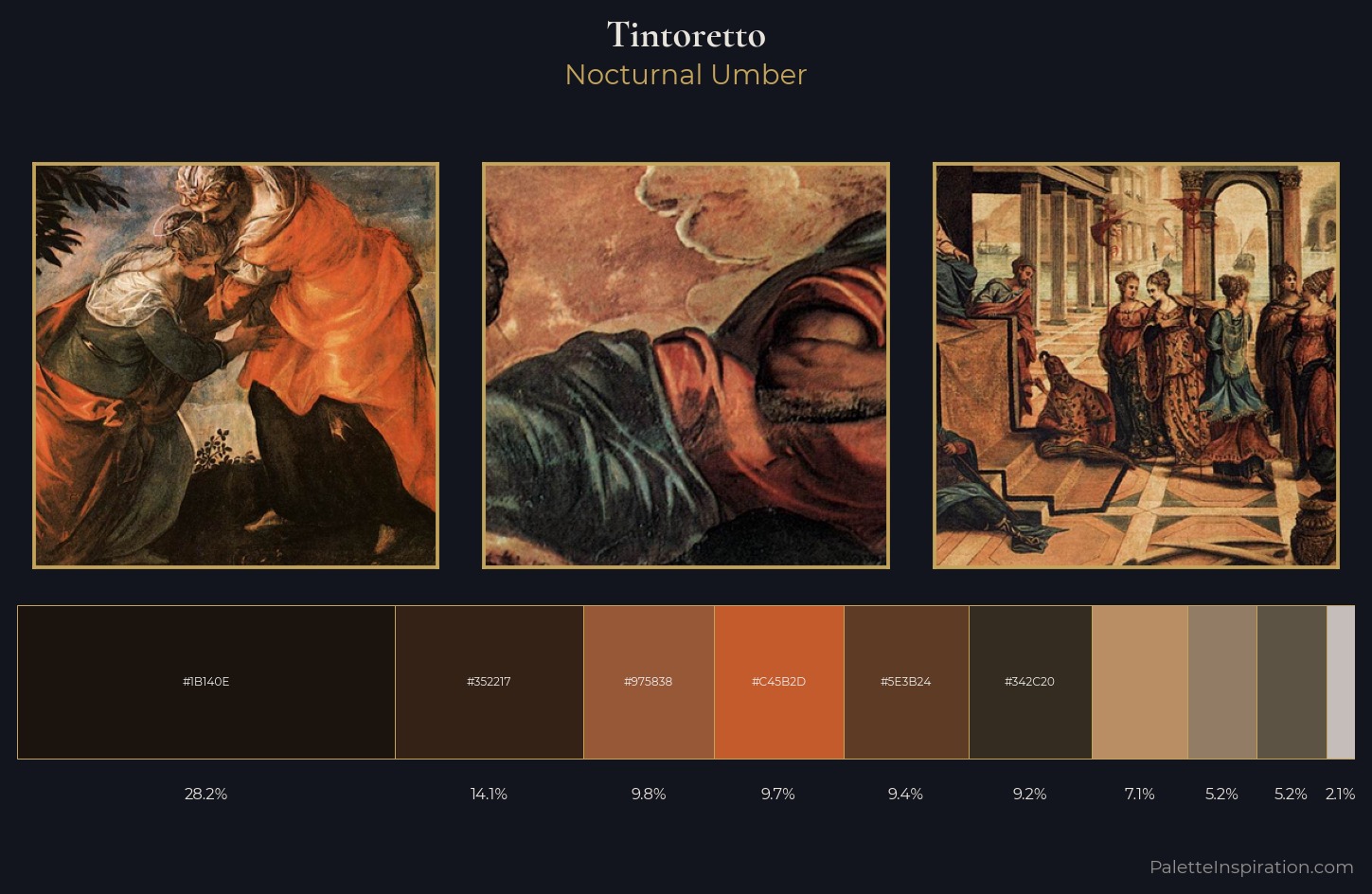 Tintoretto Palette 13 — Nocturnal Umber