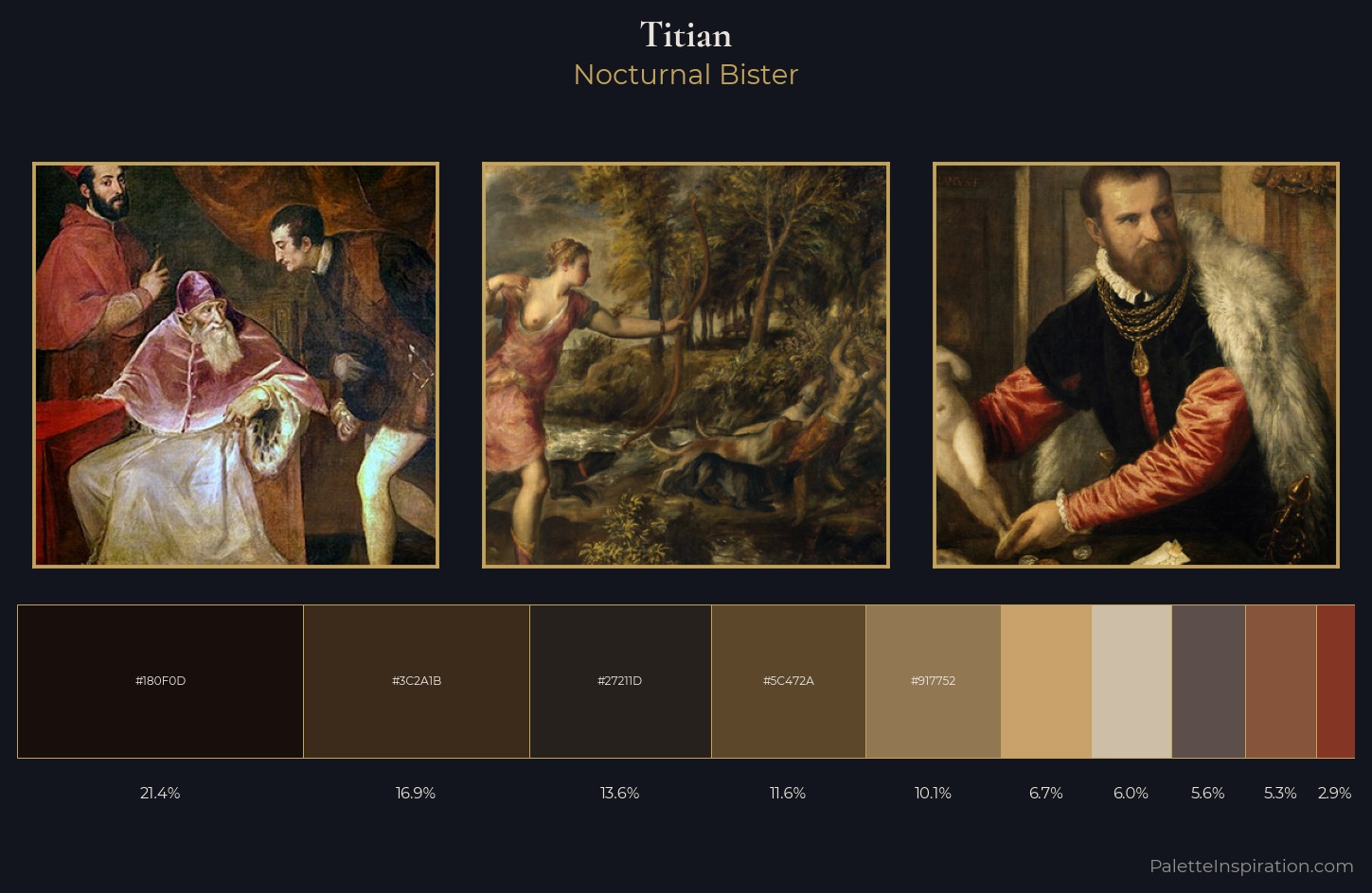 Titian Palette 13 — Nocturnal Bister
