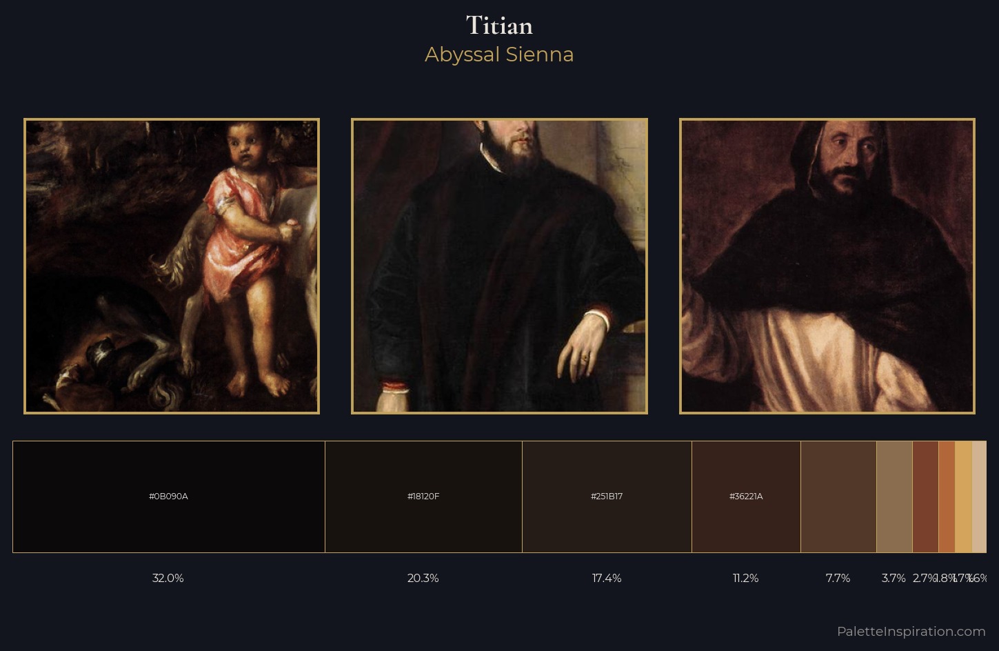 Titian Palette 14 — Abyssal Sienna