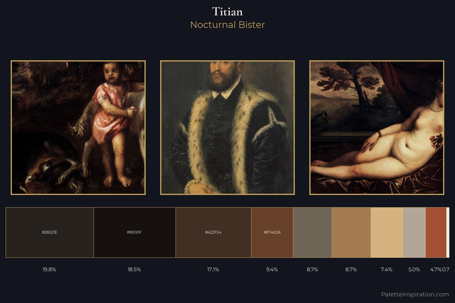 Titian Master Palette