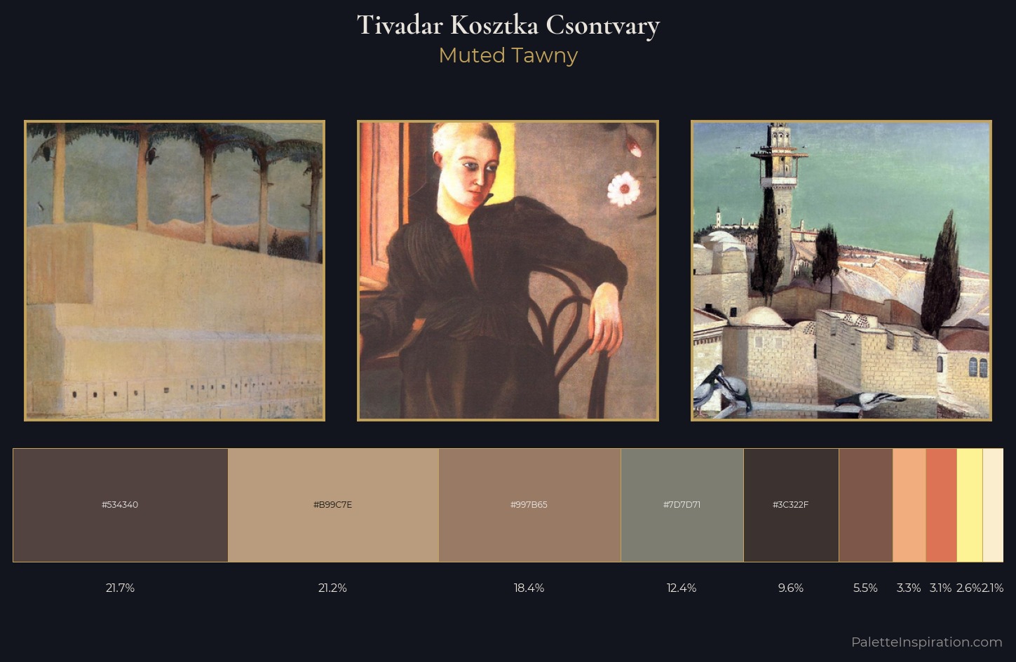 Tivadar Kosztka Csontvary Palette 2 — Muted Tawny